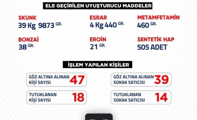 UYUŞTURUCU SATICILARINA GEÇİT YOK