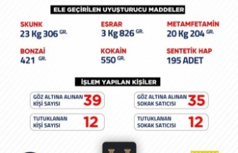 UYUŞTURUCUYA GEÇİT YOK